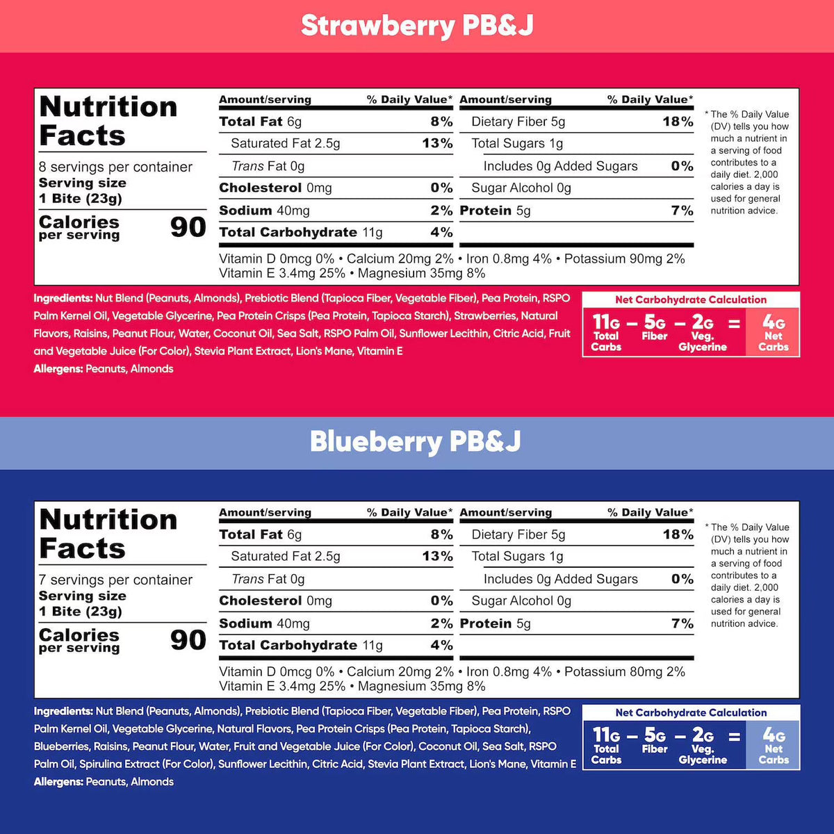 IQBAR Bites PB&J Protein Bites, Variety Pack - 15 x 22.5g