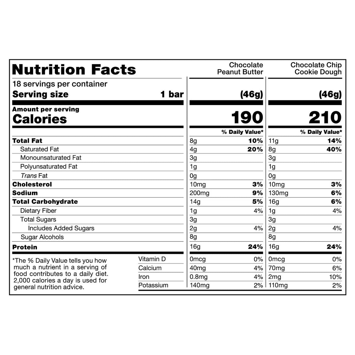 Chef Robert Irvine's FITCRUNCH High Protein Baked Bars, Variety Pack - 18 x 46g